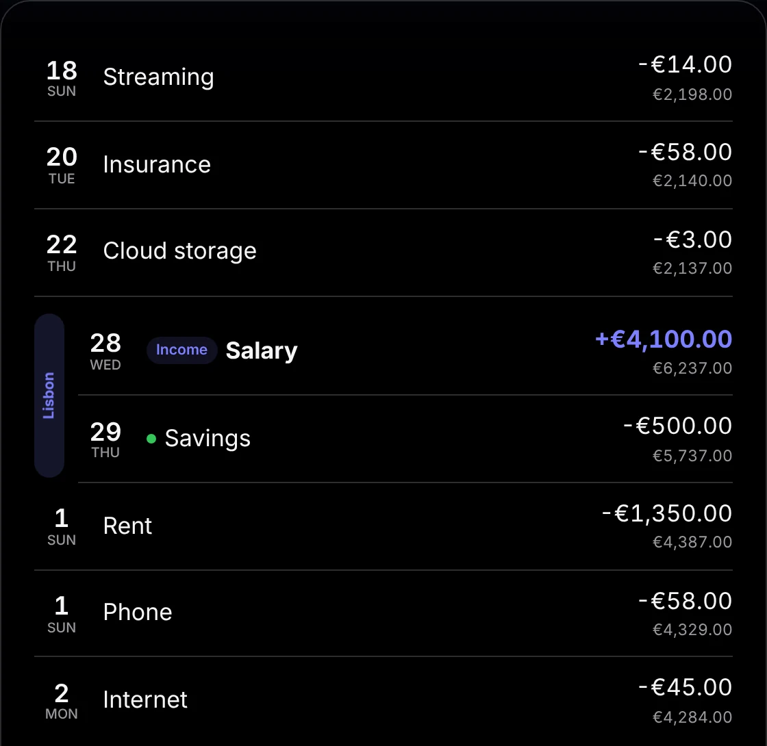 A list of payments by date, each with its amount and the balance left after it, with the payments during a Lisbon trip grouped beside a bar.