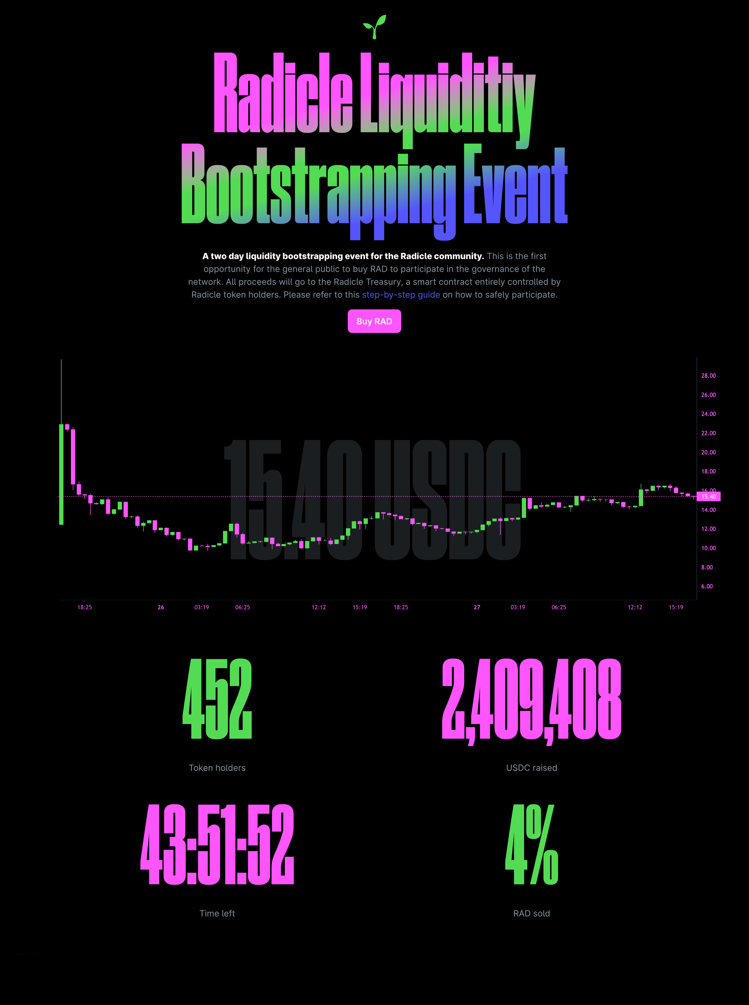 liquidity+bootstrapping+event.png