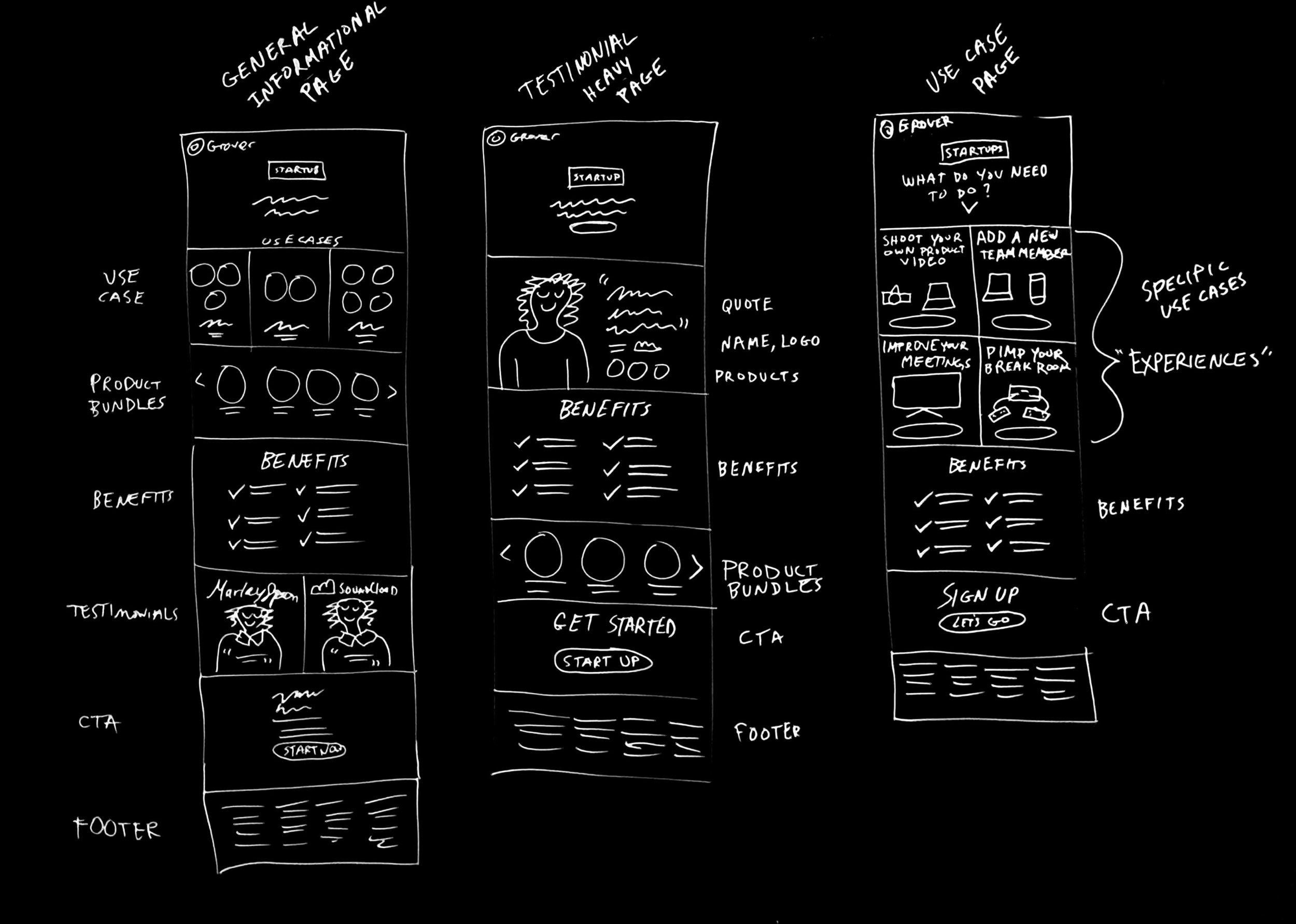startups-wireframe-sketches.jpg